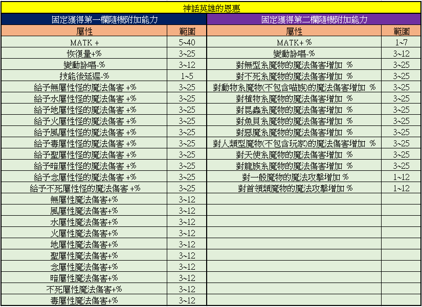 Ro仙境傳說online