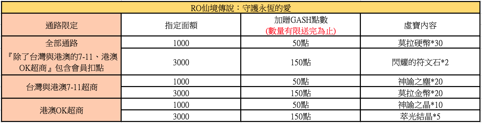 RO仙境傳說：守護永恆的愛》仙境傳說，從心蛻變
