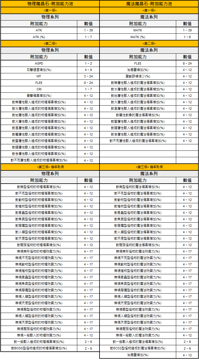 RO仙境傳說Online：樂園》從「心」出發！